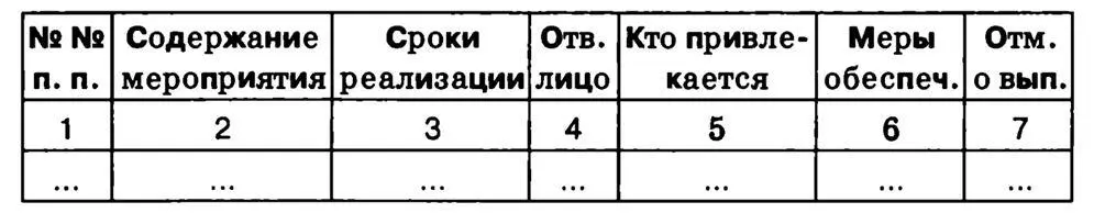 Рис 612 Основу плана будут составлять меры организационного и - фото 66