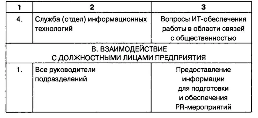 1По отношению к которому предприятие занимает подчиненное положение - фото 68