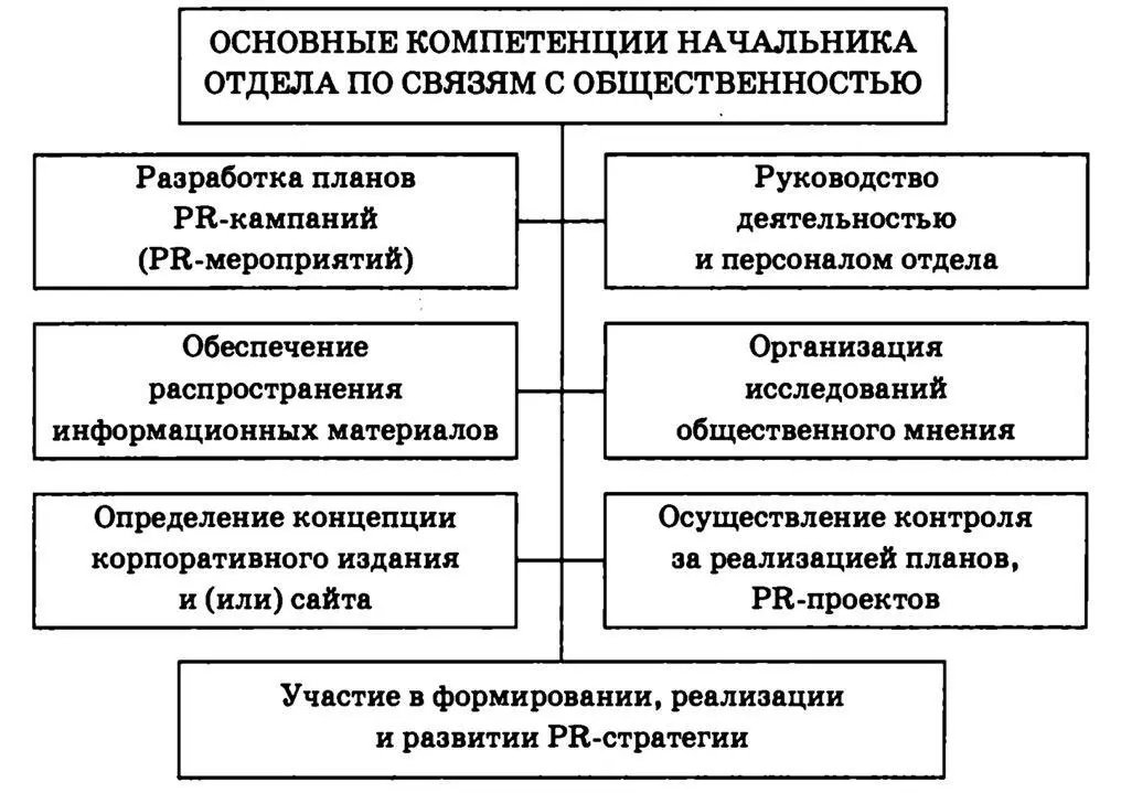 Рис 69 Рис 610 Глава 19 Малобюджетные PRкампании 10 золотых правил - фото 62