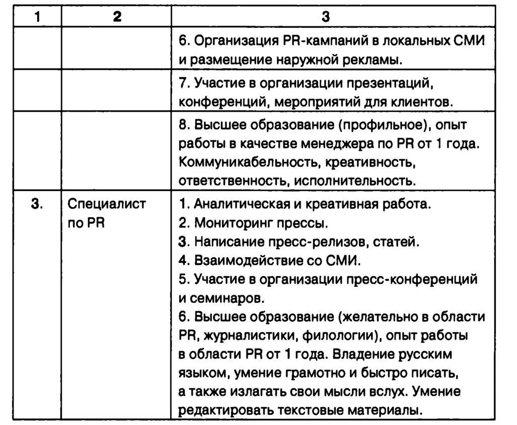 Рис 65 Должностная инструкция вступает в действие после ее утверждения - фото 58