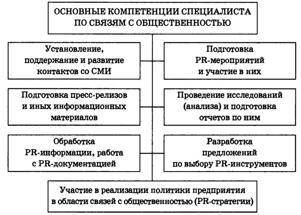 Рис 610 Глава 19 Малобюджетные PRкампании 10 золотых правил Продолжая - фото 63