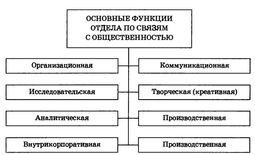Рис 32 Отметим что на практике реализация указанной функции имеет место - фото 26