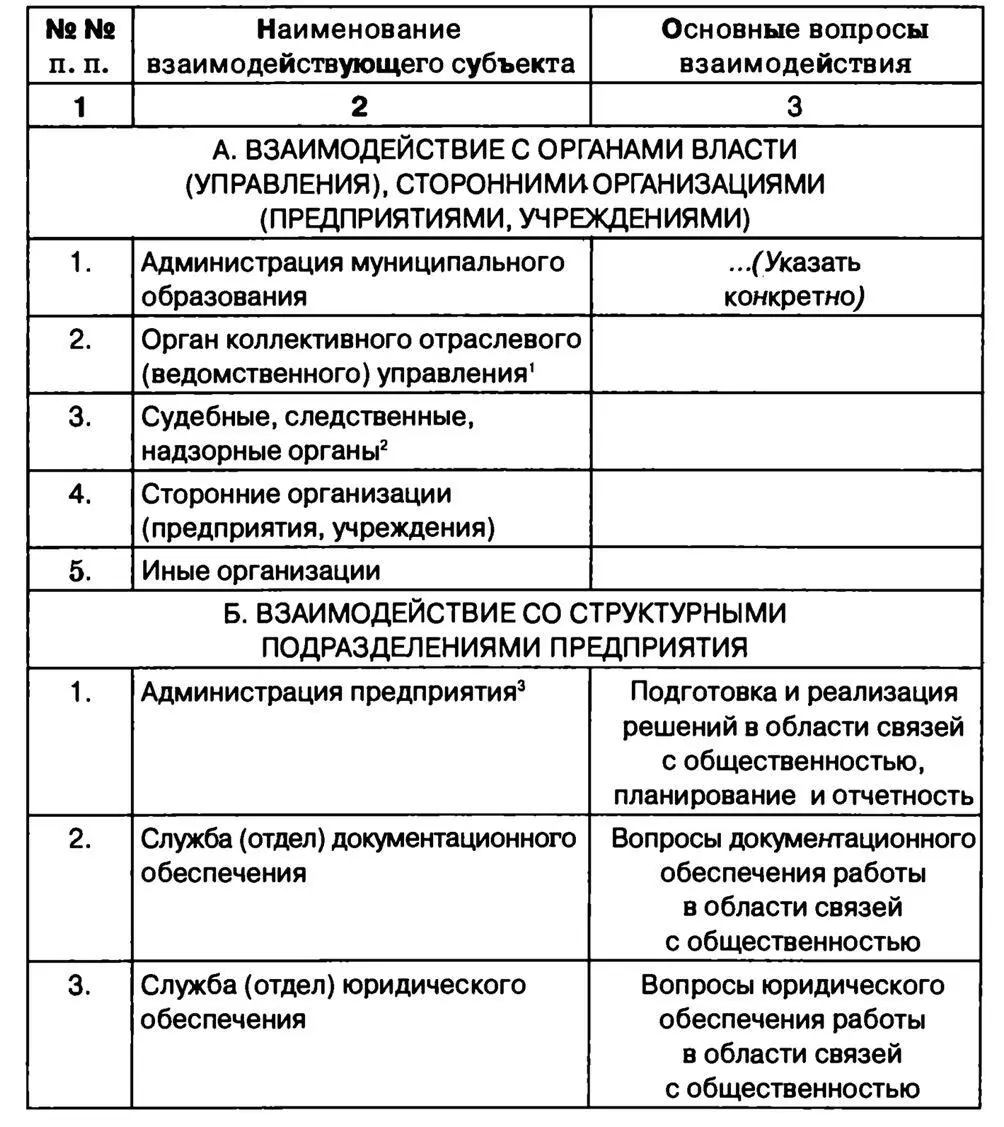 1По отношению к которому предприятие занимает подчиненное положение - фото 67
