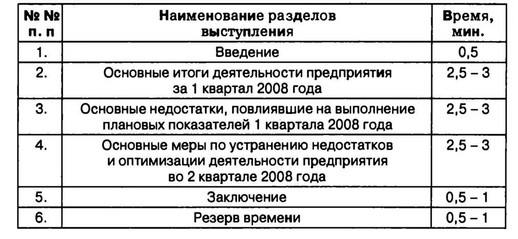 Рис 52 План и расчет спичрайтер представляет на рассмотрение руководителю - фото 51