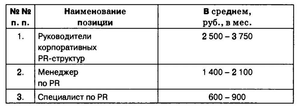Рис 63 Отметим что наиболее часто упоминаемыми в объявлениях о найме - фото 55