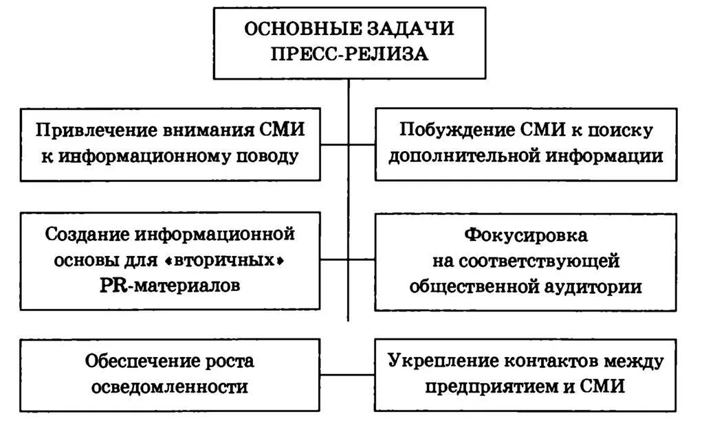 Рис 42 2 актуальность обусловленную новизной содержащейся в нем - фото 32