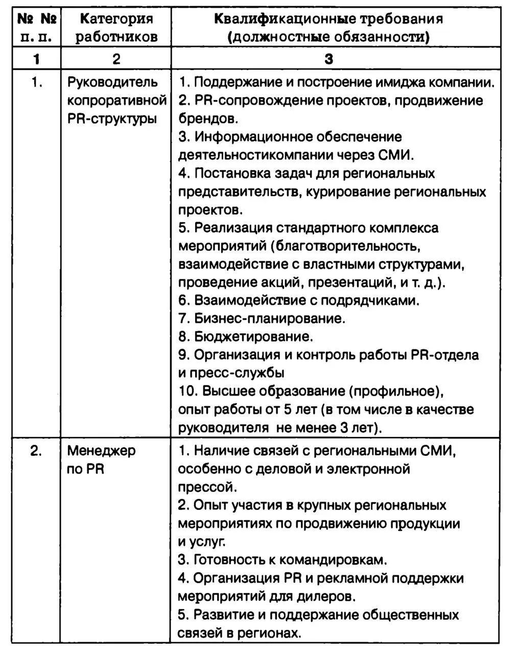 Рис 65 Должностная инструкция вступает в действие после ее утверждения - фото 57