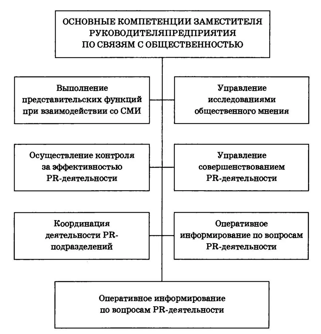 Рис 67 Примерные тексты должностных инструкций сотрудников подразделений по - фото 60