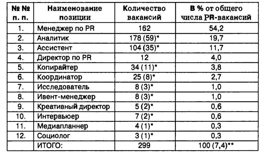 Рис 62 В скобках указана оценка количества позиций непосредственно - фото 54