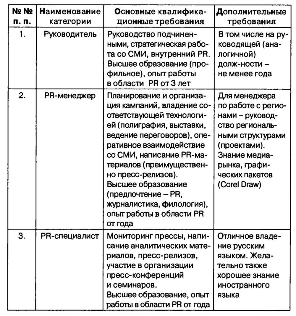 Рис 64 Организационноправовые основы для подобной регламентации содержатся - фото 56