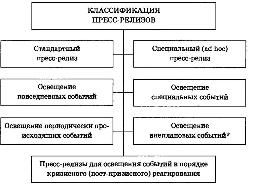Рис 45 Не относящихся к числу кризисных 1 вывод новой продукции товара - фото 35