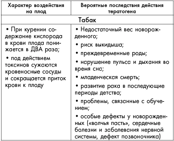 1 Алкогольный синдром плода это совокупность типичных заболеваний детей - фото 8