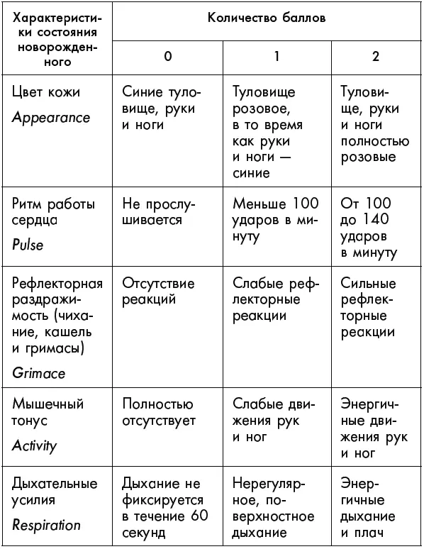 Таким образом эта шкала позволяет быстро оценить тяжелые физические нарушения - фото 10