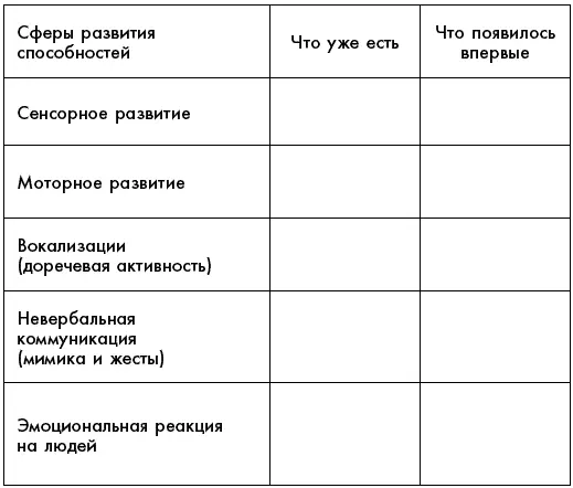 Развитие способностей ребенка первого года жизни 65 В таблице приведены лишь - фото 28