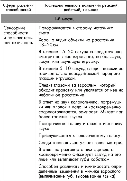 Первый год жизни решает все 365 секретов правильного развития Этот удивительный младенец - фото 29