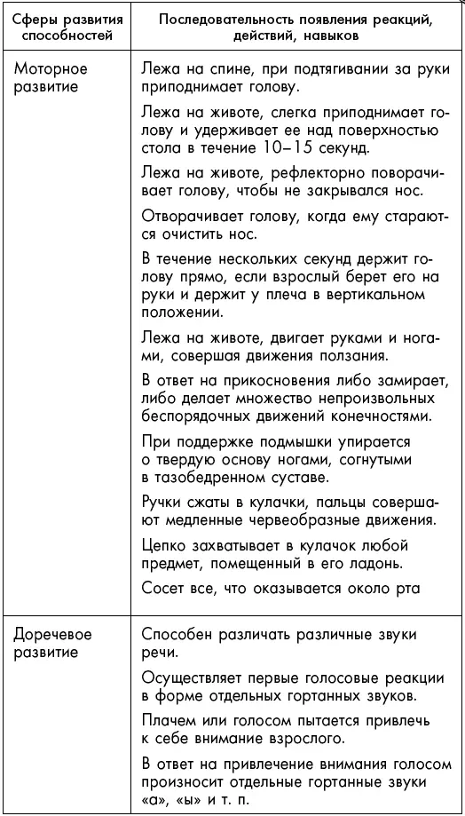 Первый год жизни решает все 365 секретов правильного развития Этот удивительный младенец - фото 30