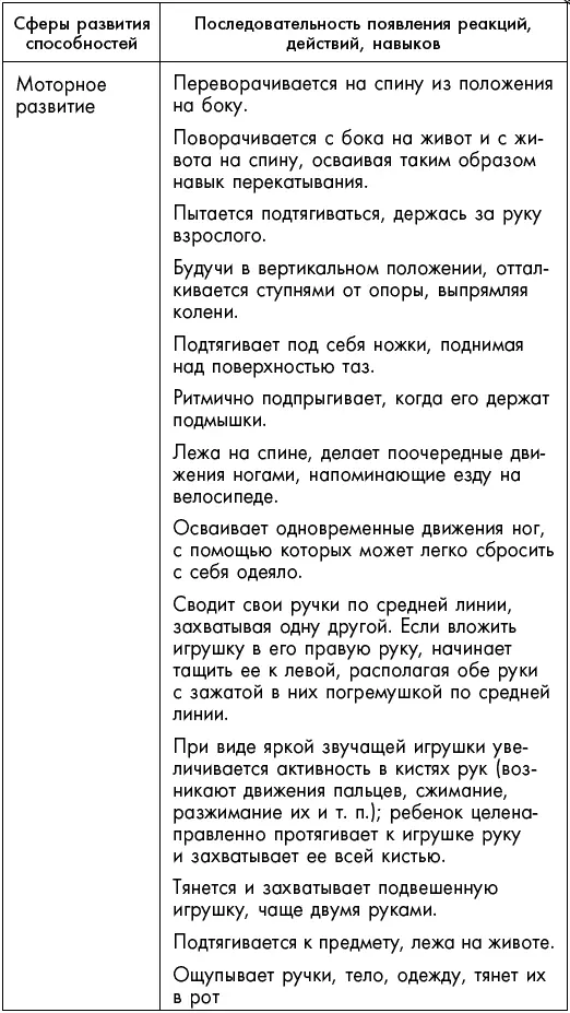 Первый год жизни решает все 365 секретов правильного развития Этот удивительный младенец - фото 38