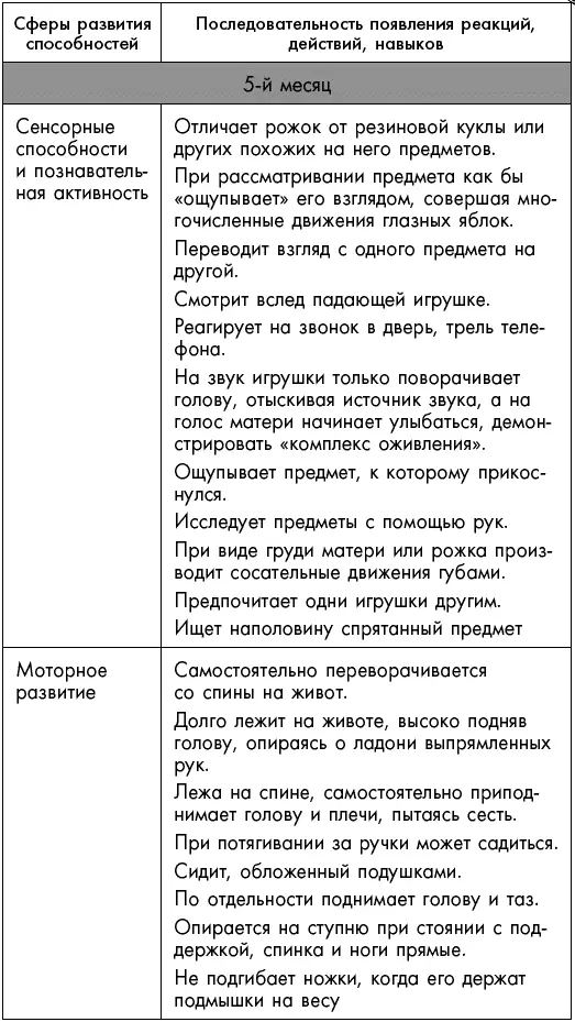 Первый год жизни решает все 365 секретов правильного развития Этот удивительный младенец - фото 40