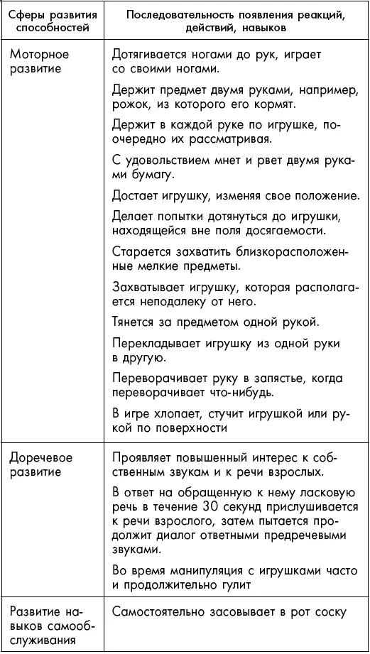 Первый год жизни решает все 365 секретов правильного развития Этот удивительный младенец - фото 41