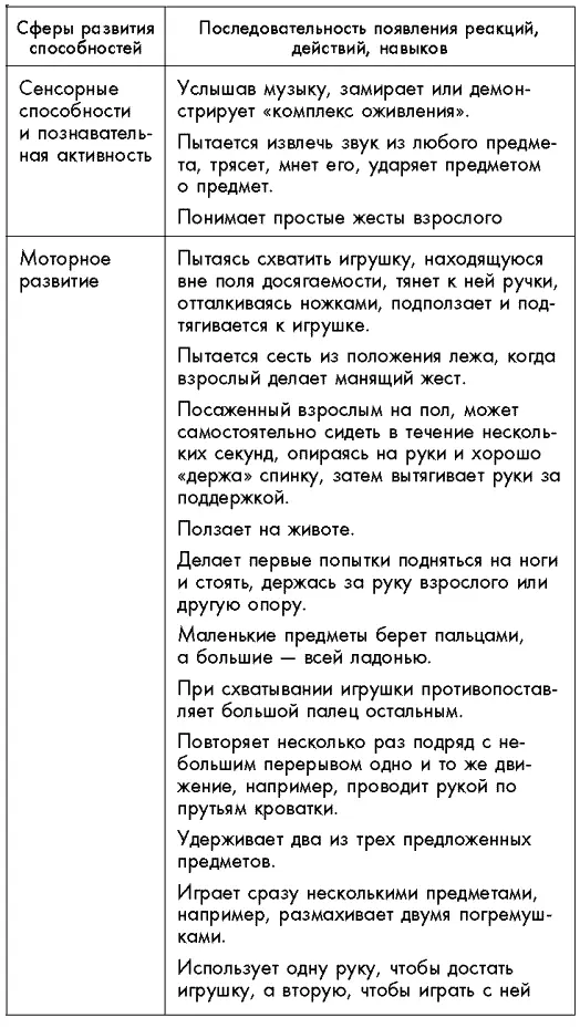 Первый год жизни решает все 365 секретов правильного развития Этот удивительный младенец - фото 43