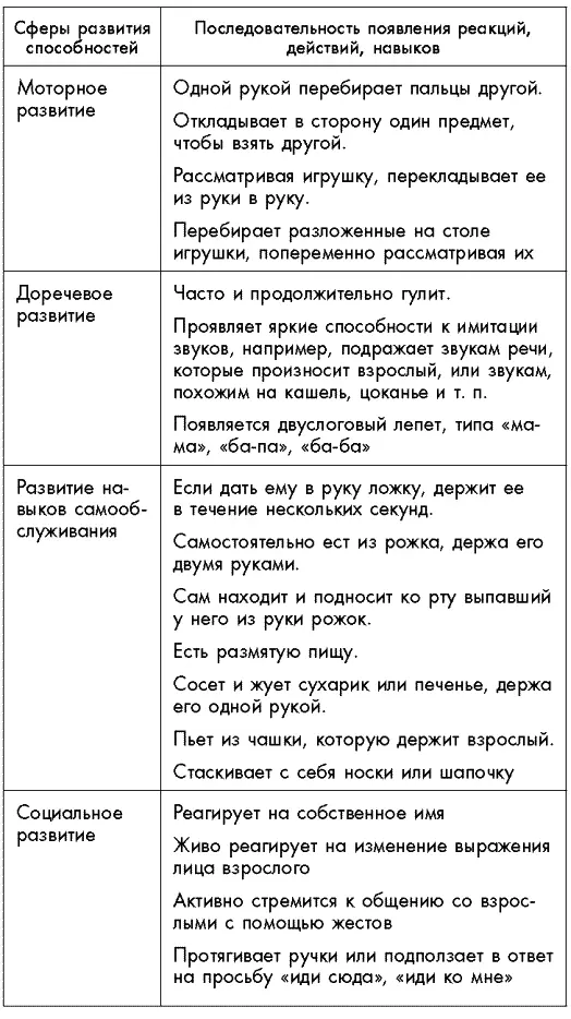 Первый год жизни решает все 365 секретов правильного развития Этот удивительный младенец - фото 44