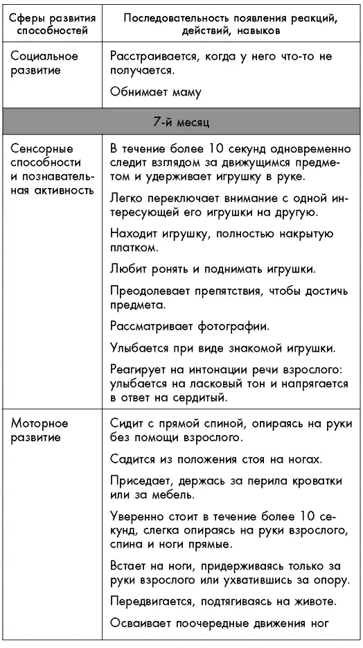 Первый год жизни решает все 365 секретов правильного развития Этот удивительный младенец - фото 45