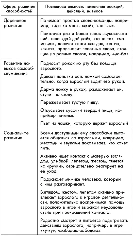 Первый год жизни решает все 365 секретов правильного развития Этот удивительный младенец - фото 47