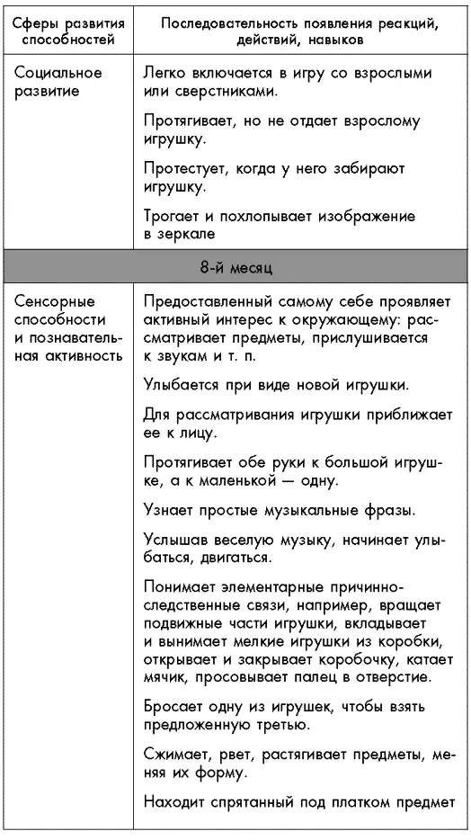 Первый год жизни решает все 365 секретов правильного развития Этот удивительный младенец - фото 48