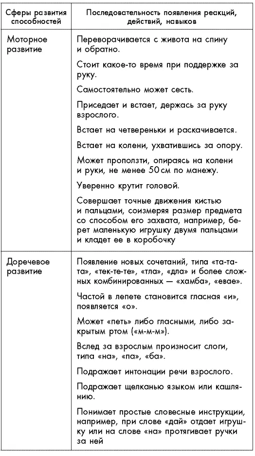 Первый год жизни решает все 365 секретов правильного развития Этот удивительный младенец - фото 49