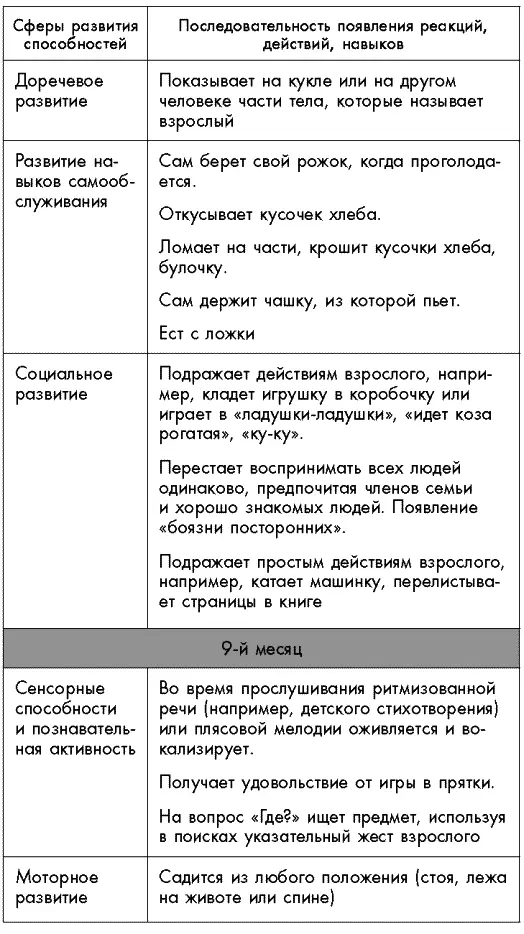 Первый год жизни решает все 365 секретов правильного развития Этот удивительный младенец - фото 50