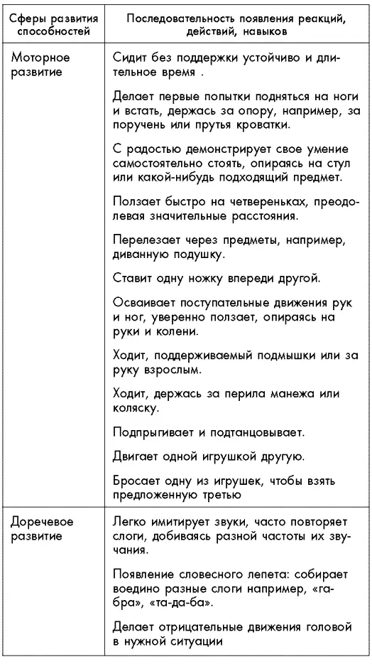 Первый год жизни решает все 365 секретов правильного развития Этот удивительный младенец - фото 51