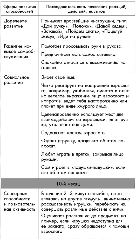 Первый год жизни решает все 365 секретов правильного развития Этот удивительный младенец - фото 52