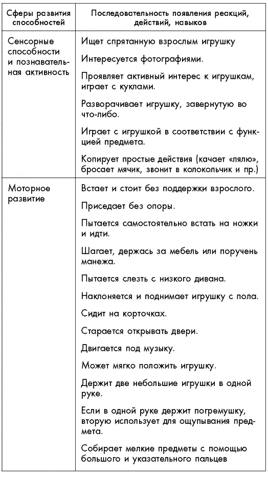 Первый год жизни решает все 365 секретов правильного развития Этот удивительный младенец - фото 53