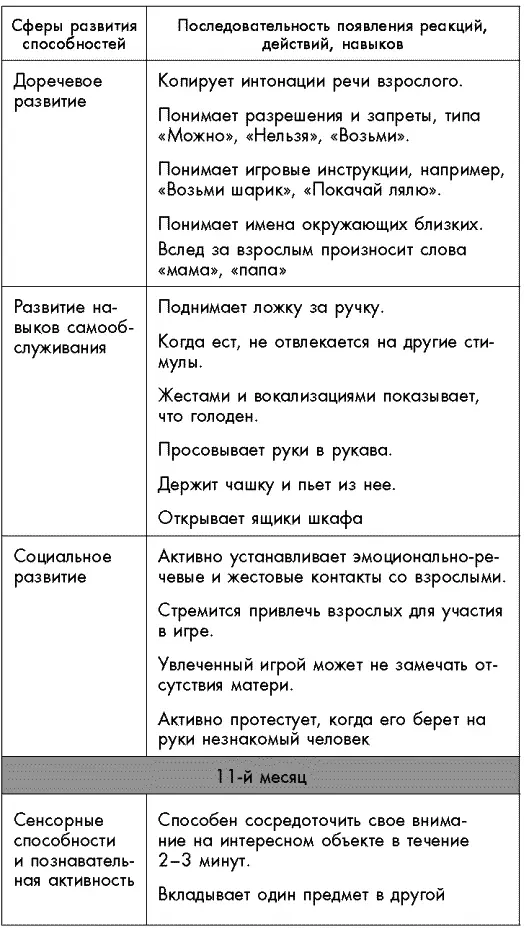 Первый год жизни решает все 365 секретов правильного развития Этот удивительный младенец - фото 54