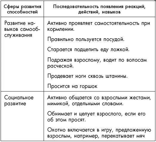 Рекомендуемая литература Авдеева Н Н Развитие образа самого себя у - фото 58