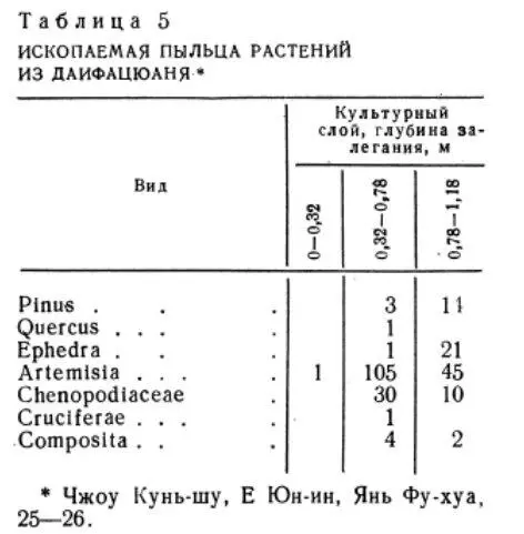 В значительной мере иная картина предстает перед нами в результате анализа - фото 15