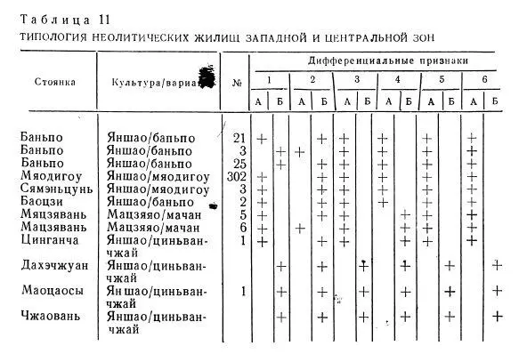 Выясняется что некоторые признаки жилища трансформируются на протяжении - фото 39