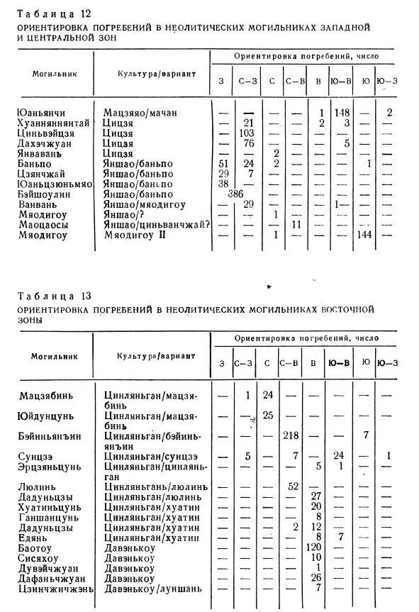 В восточной зоне могильники относимые сейчас к двум ранним локальным вариантам - фото 41