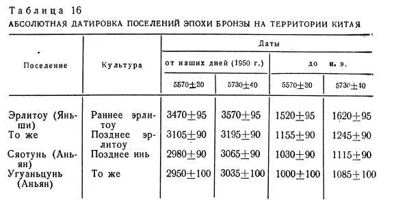 Если учесть данные письменных источников связывающих с районом г Яныпи - фото 55