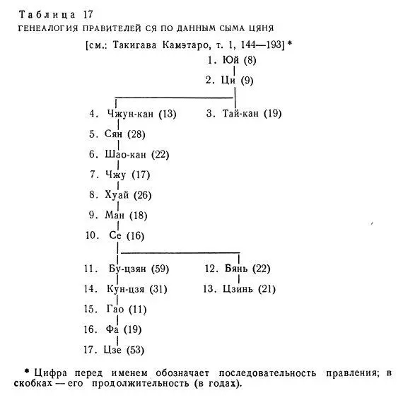 Эволюция иньской культуры Изучая вопрос о том в каком районе первоначально - фото 56