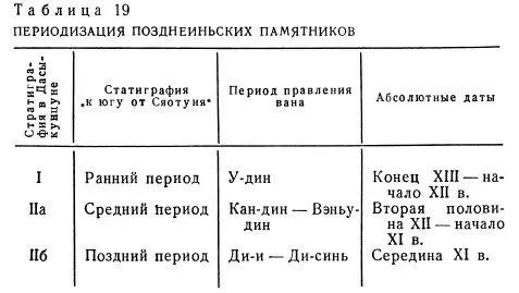 Чжоуское завоевание Уже в надписях относящихся к периоду правления Удина - фото 60