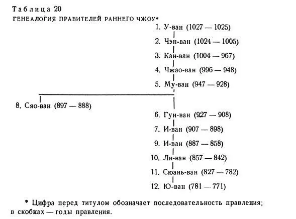 Опираясь на поддержку союзных племен число которых если верить письменной - фото 65