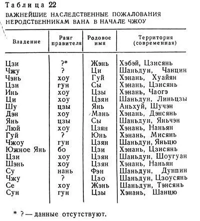 Наконец была и еще одна категория наследственных пожалований Сыма Цянь в - фото 67