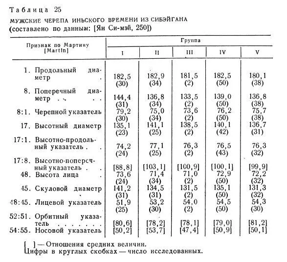 Ознакомление с приводимой Ян Симэем таблицей небольшого числа измерительных - фото 76