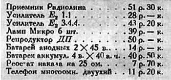 Рис 29 Стоимость комплекта приемника Радиолина 1925 год Но наиболее - фото 19