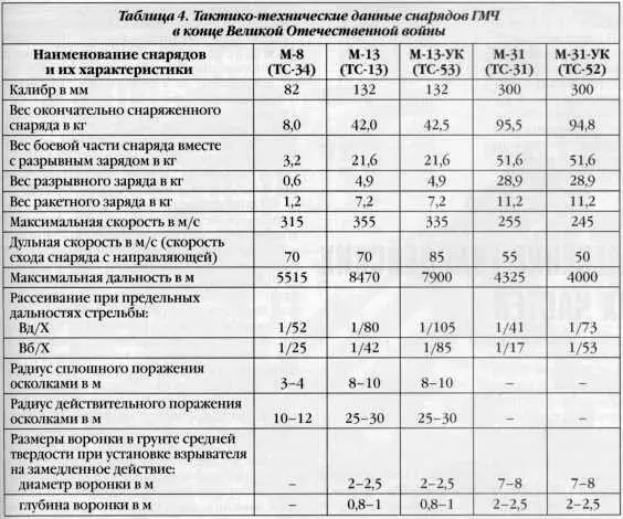Приказом СВГК 0074 от 20 апреля 1943 года категорически запрещалось изъятие - фото 20