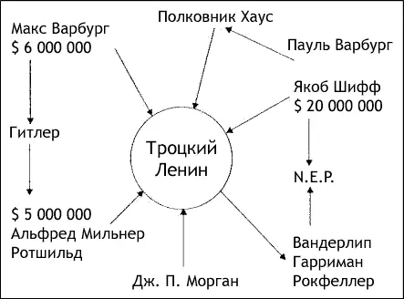 Финансирование большевистской революции Глава 21 Охрана Большевистскую - фото 1