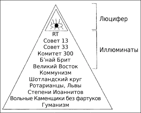Объяснение Долларовой пирамиды Печать Соединенных Штатов Глава 52 Обзор - фото 20