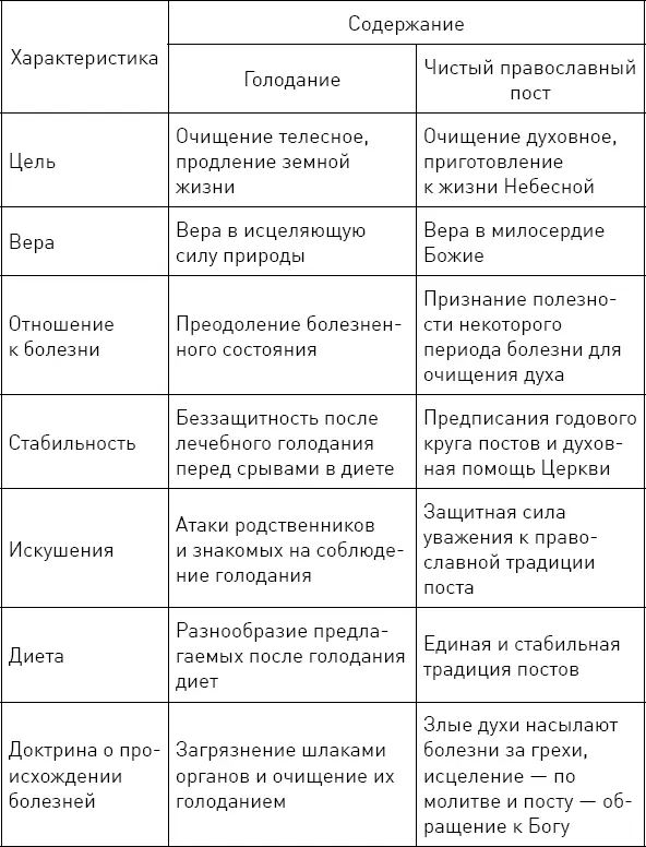 На наш взгляд некоторые представленные выше подходы автора к оценке чистого - фото 1