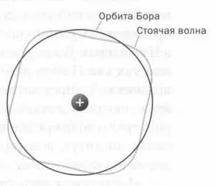 Основываясь на концепции дуализма разработанной французом Луи де Бройлем - фото 36
